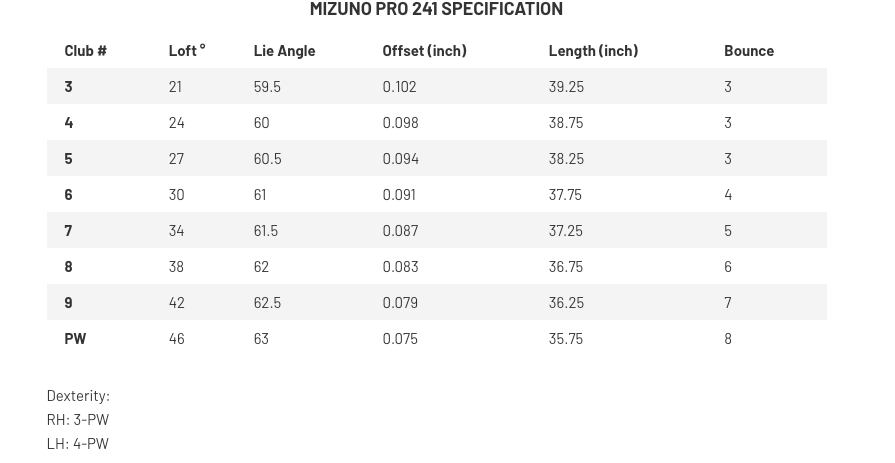 Mizuno Pro 241 Golfeisen Set Stahl KBS Tour 4 bis PW, 7-teilig mit weißen Griffen.