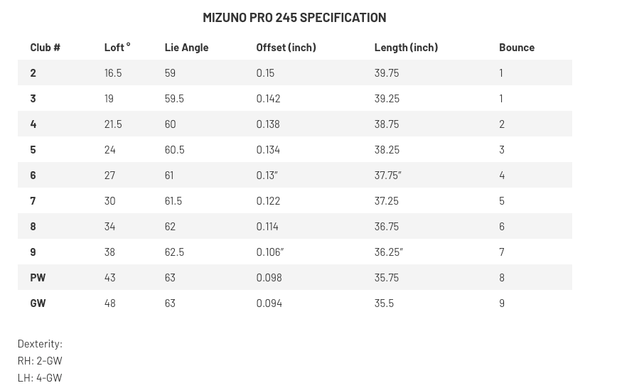 Tabelle mit technischen Daten der Mizuno Pro 245 Golf-Eisen von Loft- bis Bounce-Werte.
