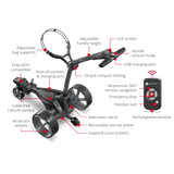 Motocaddy M7 Ultra Lithium REMOTE Elektro-Trolley 2025 Motocaddy Golf